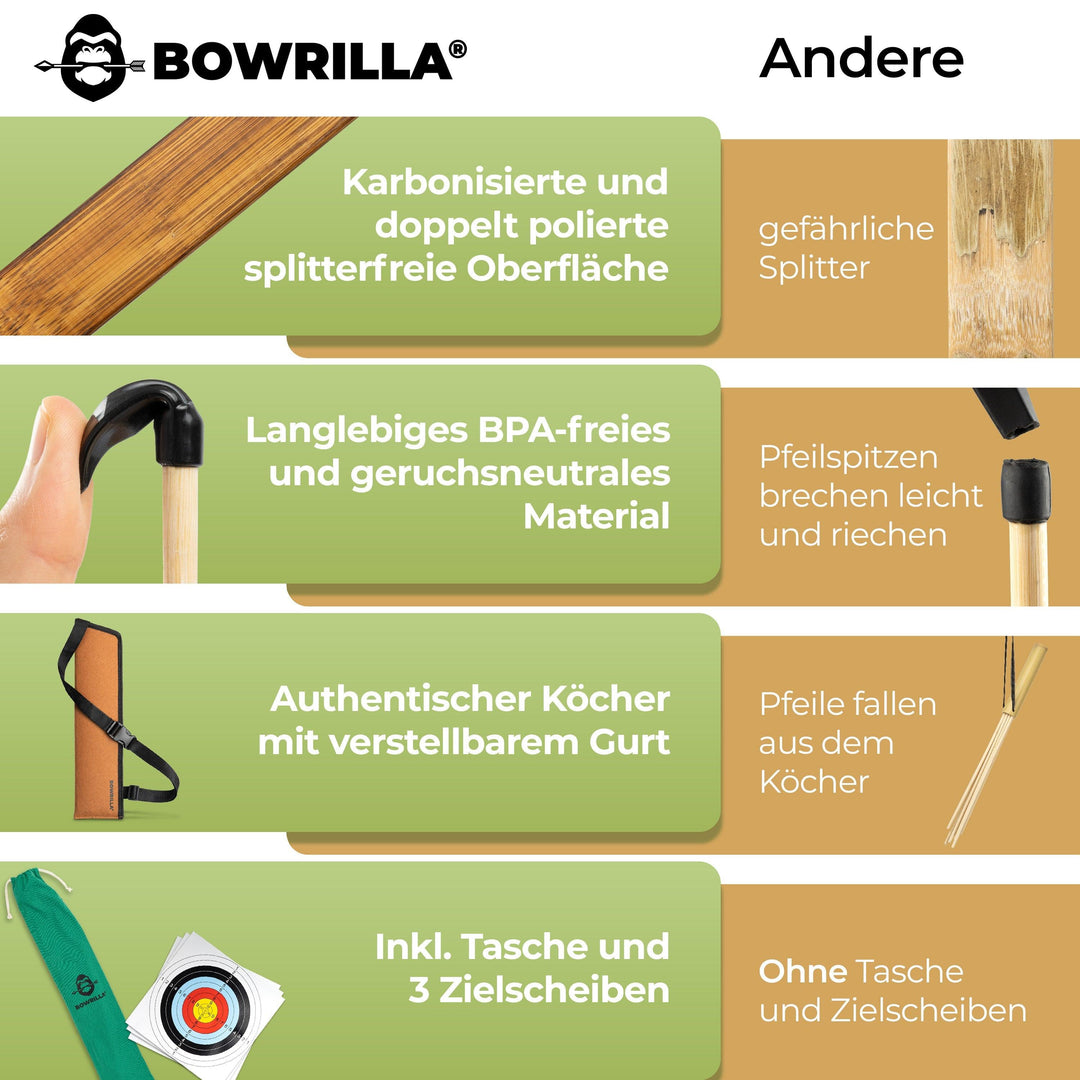 Holzbogen Set mit 10 Pfeilen, Köcher, 3 Zielscheiben und Aufbewahrungstasche - BOWRILLA Holzbogen Set mit 10 Pfeilen, Köcher, 3 Zielscheiben und Aufbewahrungstasche - BOWRILLA #bogenlaenge_100cm