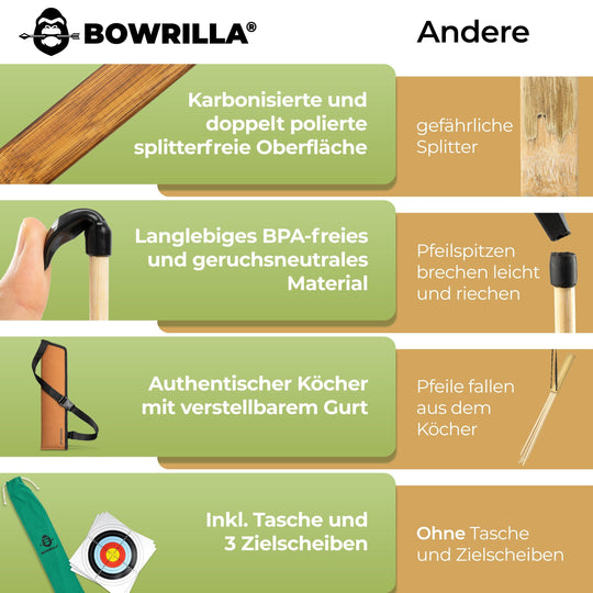Holzbogen Set mit 10 Pfeilen, Köcher, 3 Zielscheiben und Aufbewahrungstasche - BOWRILLA Holzbogen Set mit 10 Pfeilen, Köcher, 3 Zielscheiben und Aufbewahrungstasche - BOWRILLA #bogenlaenge_100cm