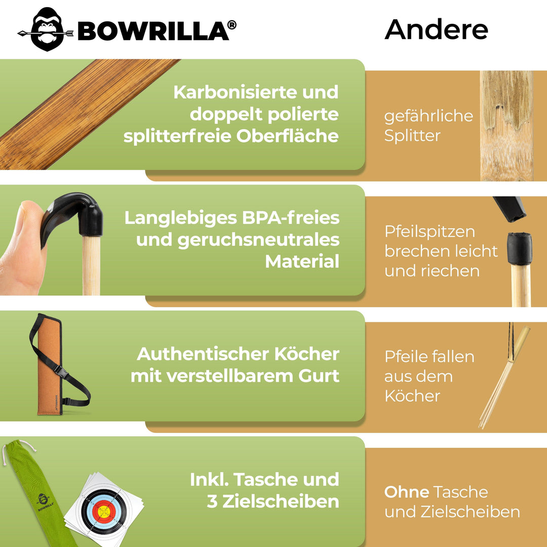 Holzbogen Set mit 10 Pfeilen, Köcher, 3 Zielscheiben und Aufbewahrungstasche - BOWRILLA Holzbogen Set mit 10 Pfeilen, Köcher, 3 Zielscheiben und Aufbewahrungstasche - BOWRILLA#bogenlaenge_85cm