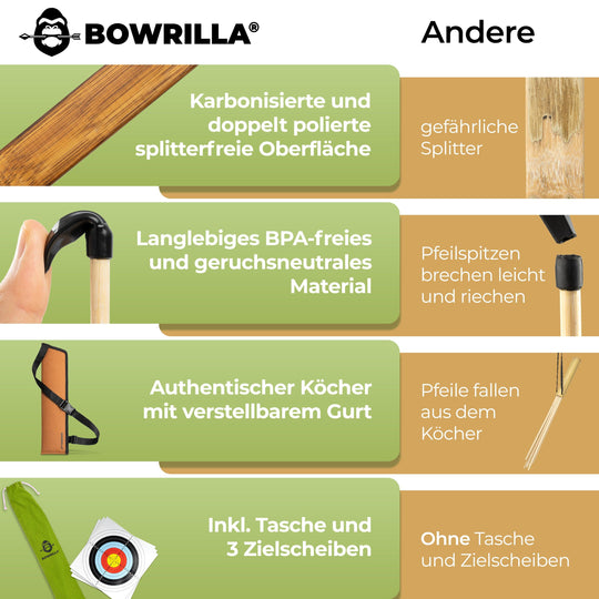 Holzbogen Set mit 10 Pfeilen, Köcher, 3 Zielscheiben und Aufbewahrungstasche - BOWRILLA Holzbogen Set mit 10 Pfeilen, Köcher, 3 Zielscheiben und Aufbewahrungstasche - BOWRILLA#bogenlaenge_85cm